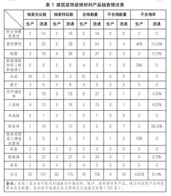 建筑裝飾材料銷售 行業(yè)洞察與市場(chǎng)策略